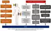 Electromagnetic Radiation Safety